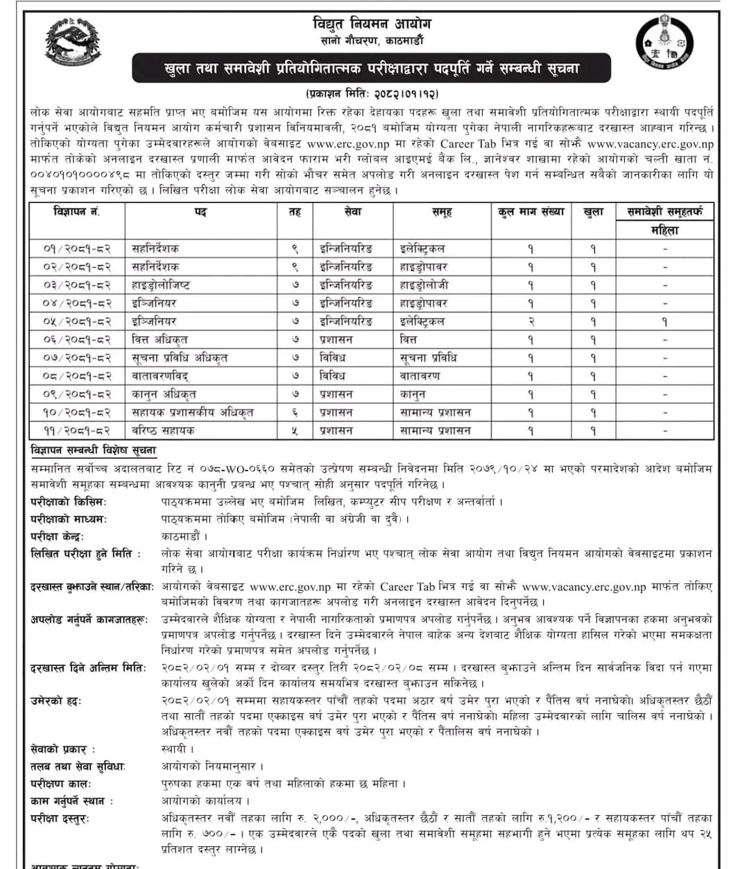 Electricity Regulatory Commission Vacancy for various Positions